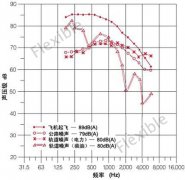 噪声与危害