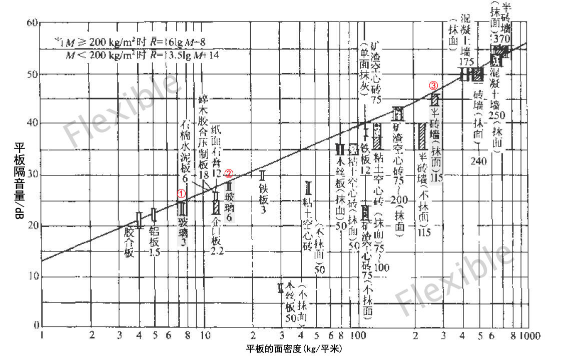 隔音原理｜隔音窗如何隔音---菲斯宝隔音窗